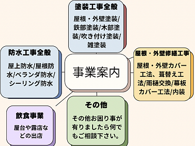 事業案内　戸田市　塗装